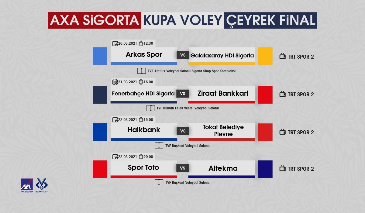 Erkekler AXA Sigorta Kupa Voley Çeyrek Final Karşılaşmaları Başlıyor