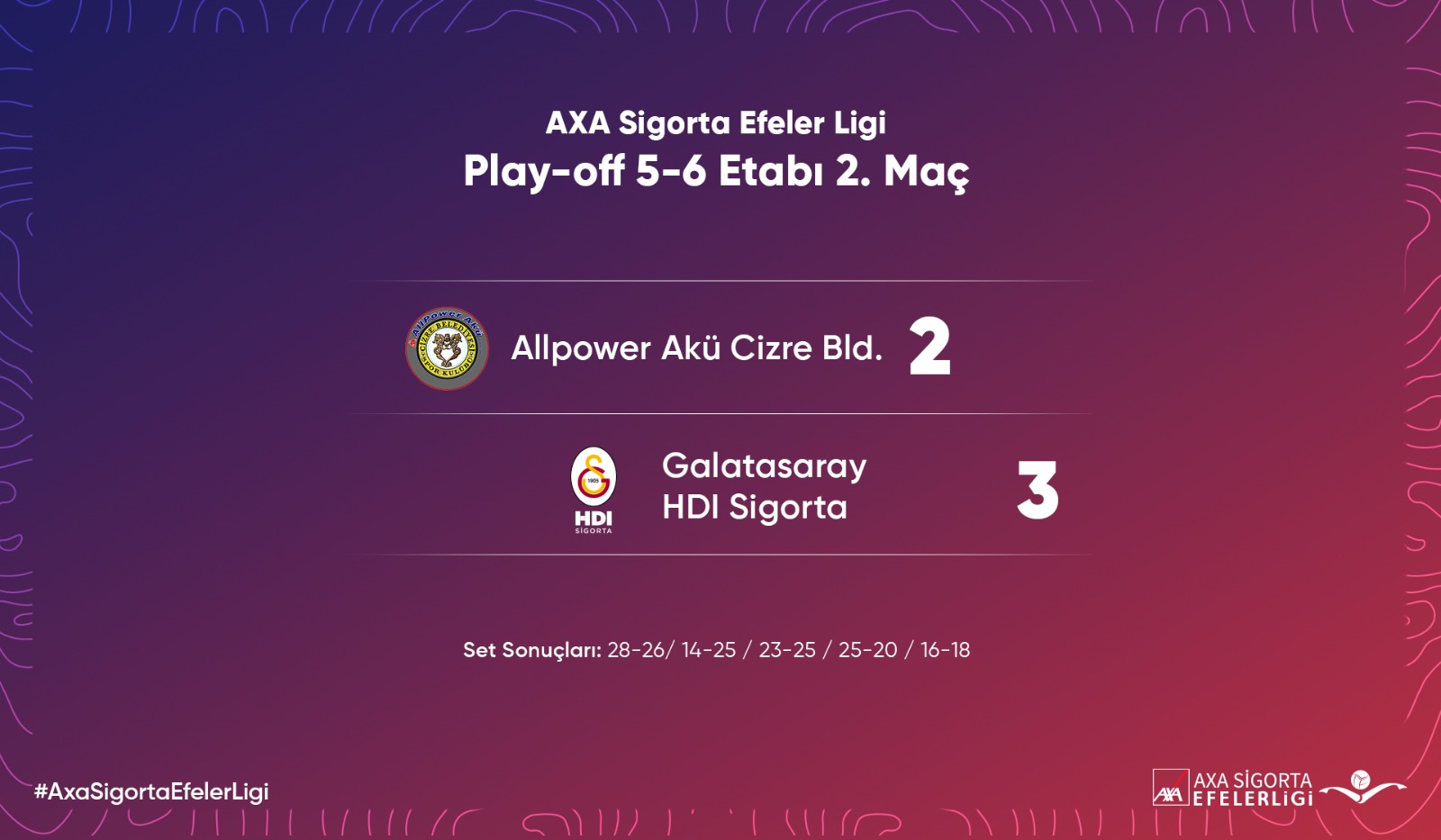 AXA Sigorta Efeler Ligi’nde Play-off 5/6.lık Etabı Sona Erdi