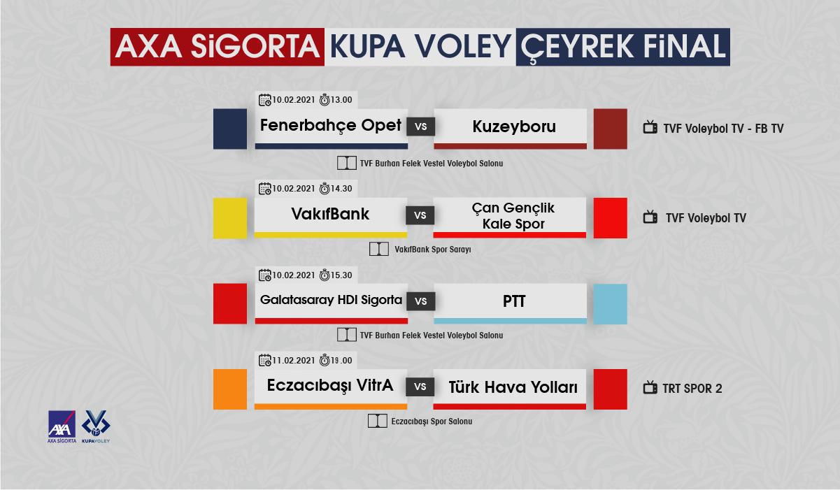 Kadınlar AXA Sigorta Kupa Voley Çeyrek Final Karşılaşmaları Başlıyor