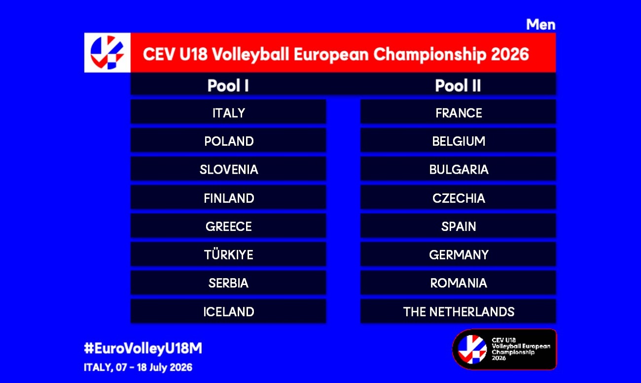 U18 Erkek ve Kadın Milli Takımlarımızın Avrupa Şampiyonasındaki Rakipleri Belli Oldu